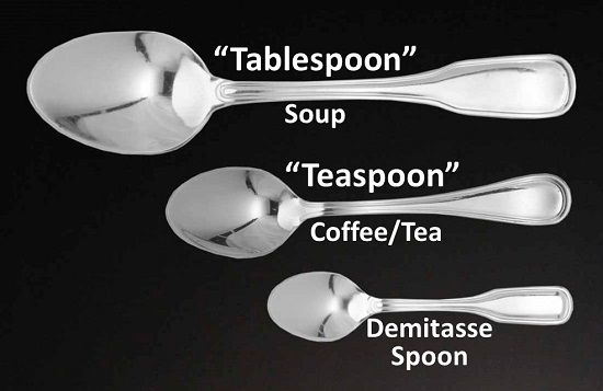 How many teaspoons in a tablespoon ? - letsdiskuss