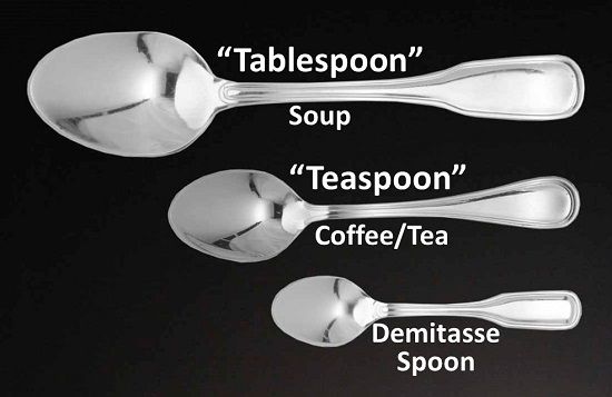 How Many Teaspoons In A Tablespoon Letsdiskuss