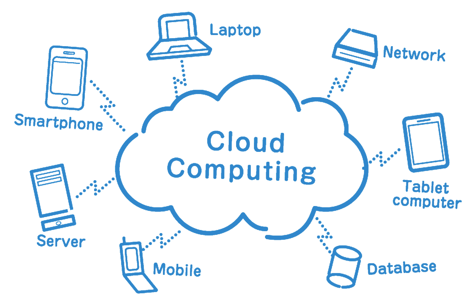 What is cloud computing?  - letsdiskuss