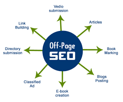 3.1 What is Off page optimisation?