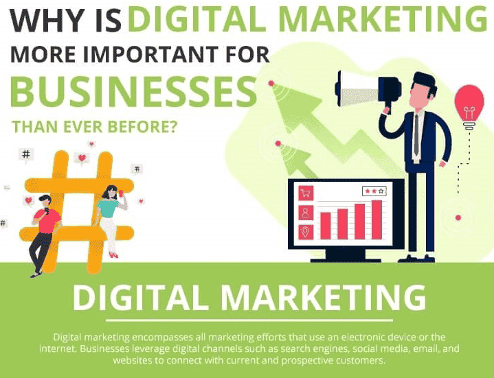 Digital Marketing Strategy