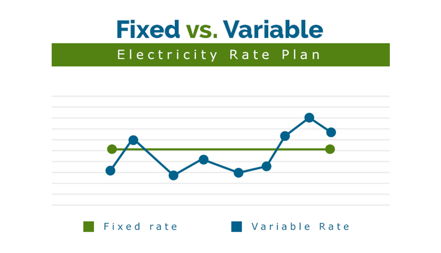Understanding The Difference Between Fixed Or Variable Rate Energy Tariffs