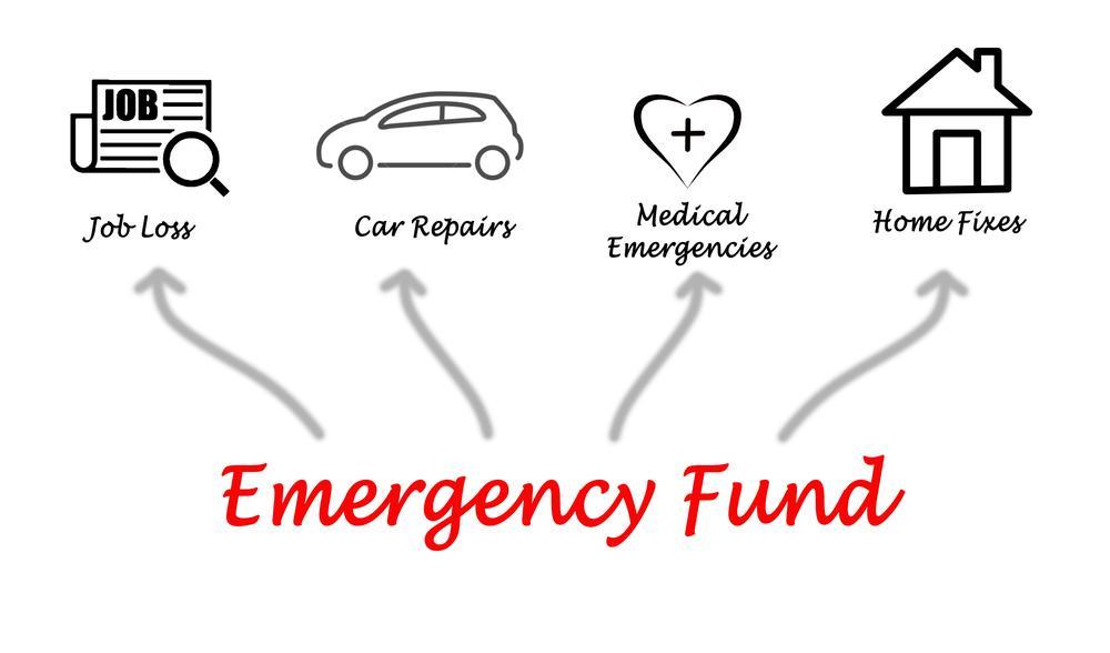 Loans Available in Times of Crisis: How to Get Emergency Funding