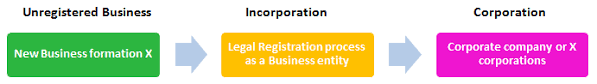 what does country of incorporation mean