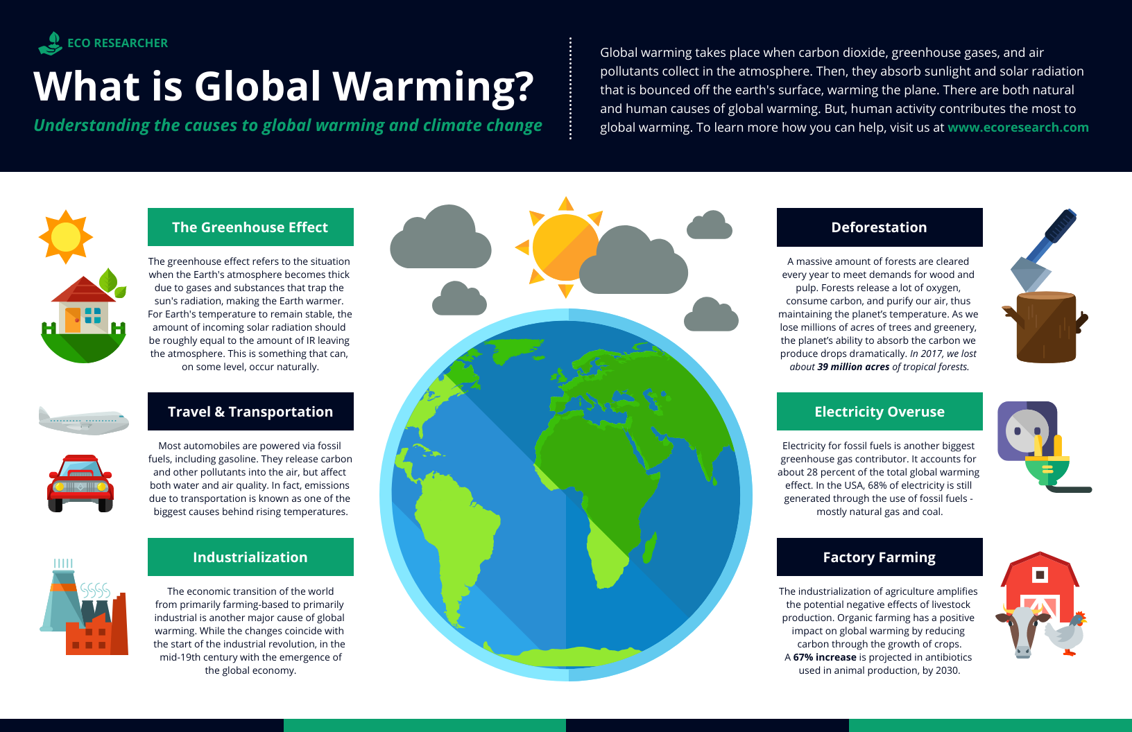15 Ways To Create Awareness About Climate Change Using Infographics