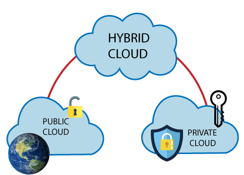 Hybrid Cloud Monitoring Services: Why You Should Choose Them and How to Shop for the Best One