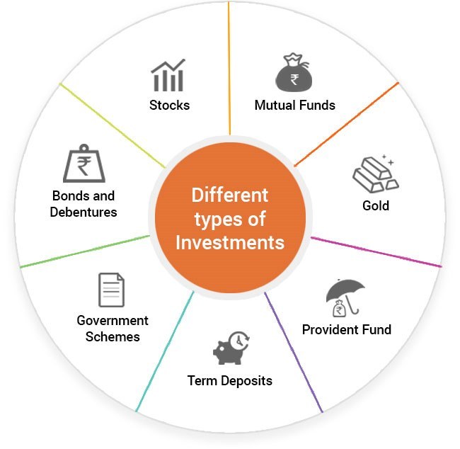 WHY ARE MUTUAL FUNDS IN INDIA A GOOD INVESTING OPTION? 