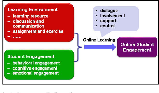 The Impact Of Online Learning On Student Engagement And Participation