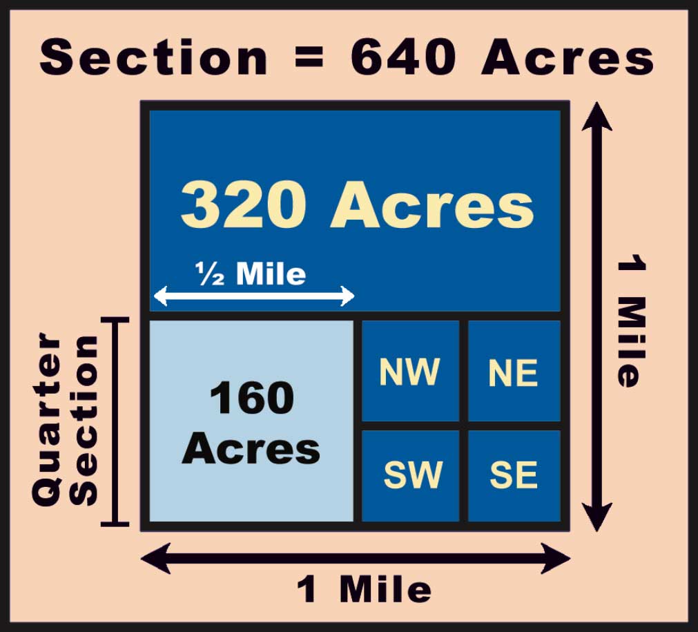 how-many-acres-in-a-mile-letsdiskuss