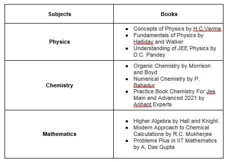 Best Books for JEE Main 2021