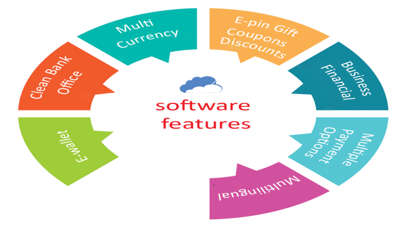 What Features Should I Look for in MLM Software - Letsdiskuss