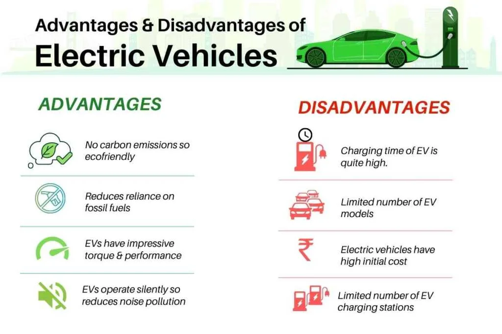 What are the Pros and Cons of Electric Vehicles in 2025? - Letsdiskuss