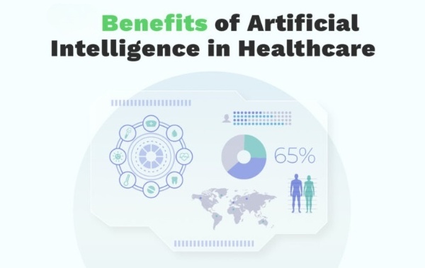 The Benefits of Using AI Tools in Healthcare