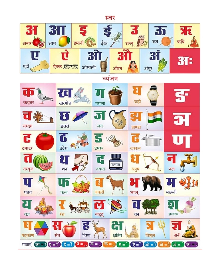 हिंदी वर्णमाला (Hindi Varnmala)